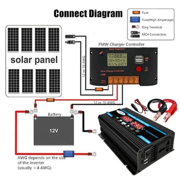 300W 12V till 220V bil strömriktare med dubbel USB/dubbel digital display, modifierad sinusvåg, multipelskydd
