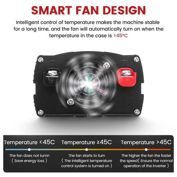 12V till 220V omvandlare 1600W Pure Sine Wave Power Inverter Dubbel USB LED-skärm