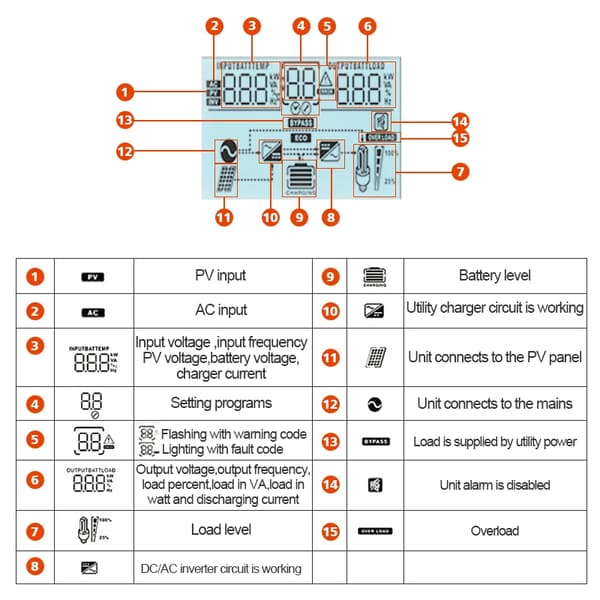 Hybrid Solcelle Inverter 6500VA, MPPT 6200W, Intelligente Opladningsfunktioner,Solcelle-SMG-II-6,2KW-WIFI