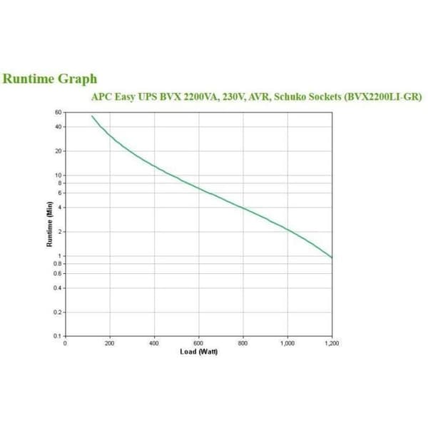 APC - APC Easy UPS BVX Series BVX2200LI-GR - UPS - 2200VA