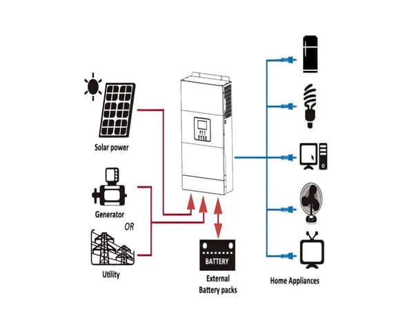 Y&H Hybrid Solar Inverter, 3500W Nimellisteho, 80A Latausvirta,3.5KW-24VBAT, 220-240V