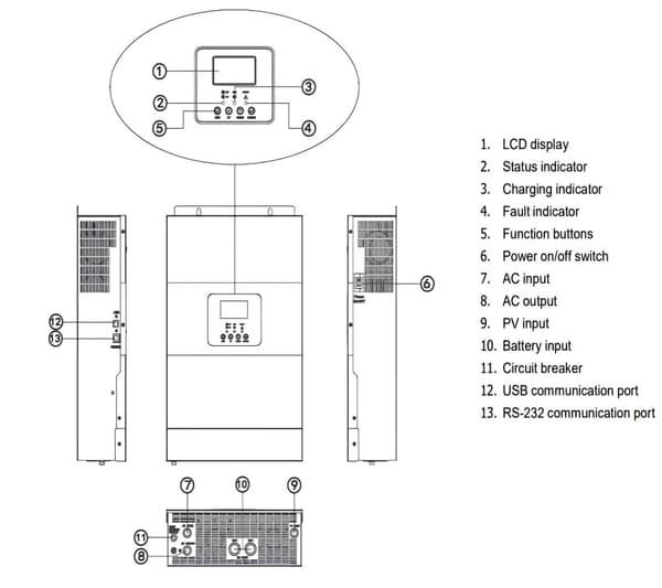 Y&H Hybrid Solar Inverter, 3500W Nimellisteho, 80A Latausvirta,3.5KW-24VBAT, 220-240V