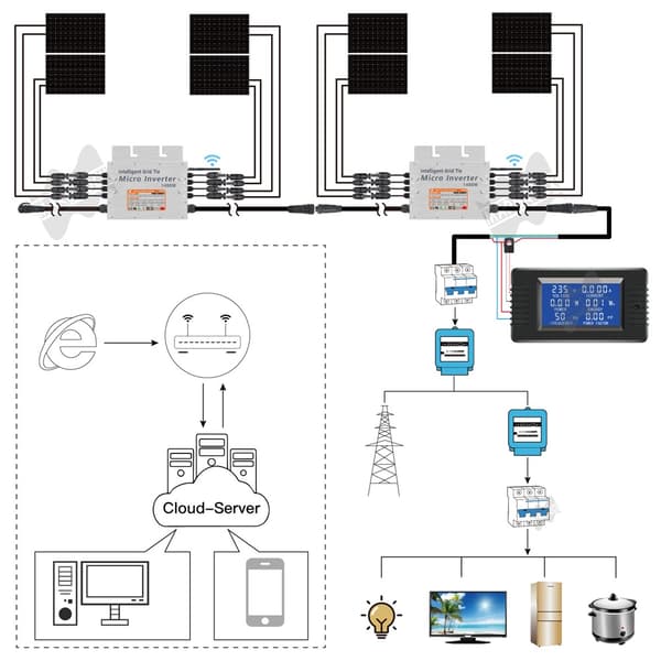 1400W Mikro Solcelle On Grid Inverter, MPPT Effektivitet 99,90%, Kompakt IP65 Klassificering,1400W, DC 18-50V, AC80-280V