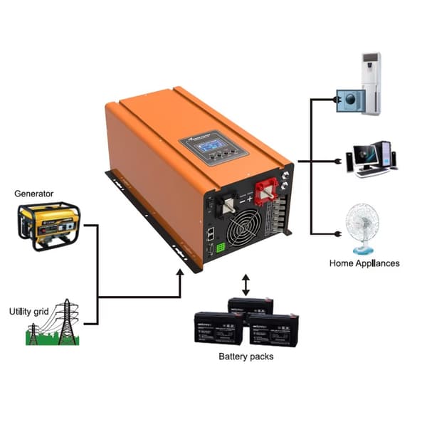DC/AC Inverter, 2000W Udgivelse, Ren Sinusbølge Teknologi,220-240V, RP2KW, 24V