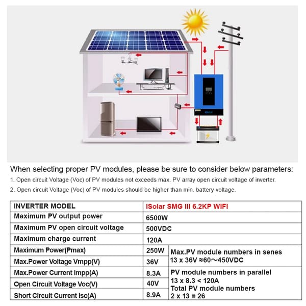 EASUN POWER - Muunnin, 6200W Puhtaan Sinimuotoisen Aallon, 80A MPPT Aurinkosähkölatausohjain,SMG-III-6.2KW-Wifi