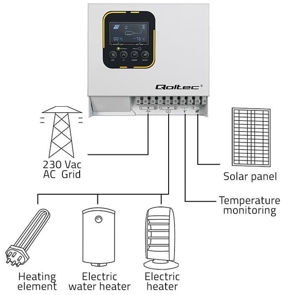 Qoltec Inverter ECO Solar Boost Vedenlämmitys Aurinkoinvertteri | MPPT | OHITUS | LCD | 4kW