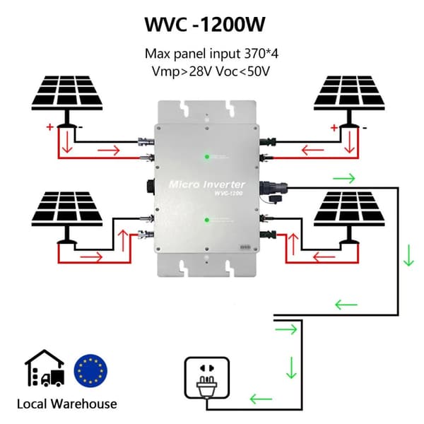 Mikroinvertteri, 1200W Teho, IP65 Vesitiivis Suunnittelu,WVC-1200W-Ei LCD, 22-50V, 180-260VAC