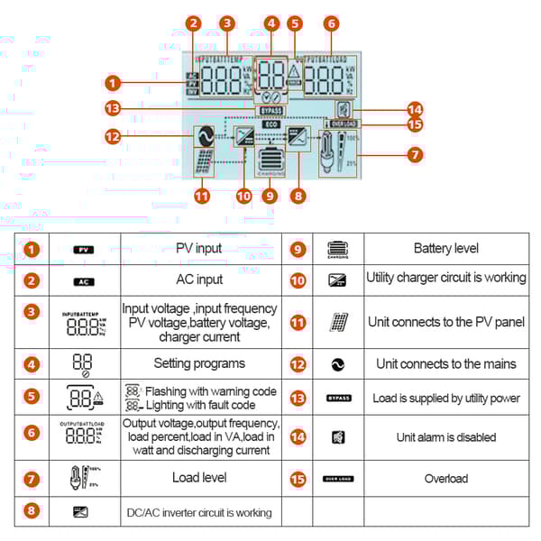 Hybrid sol inverter, 4000W MPPT, 24V ren sinuskurve,ISolar-SMG-II-4KW-WiFi