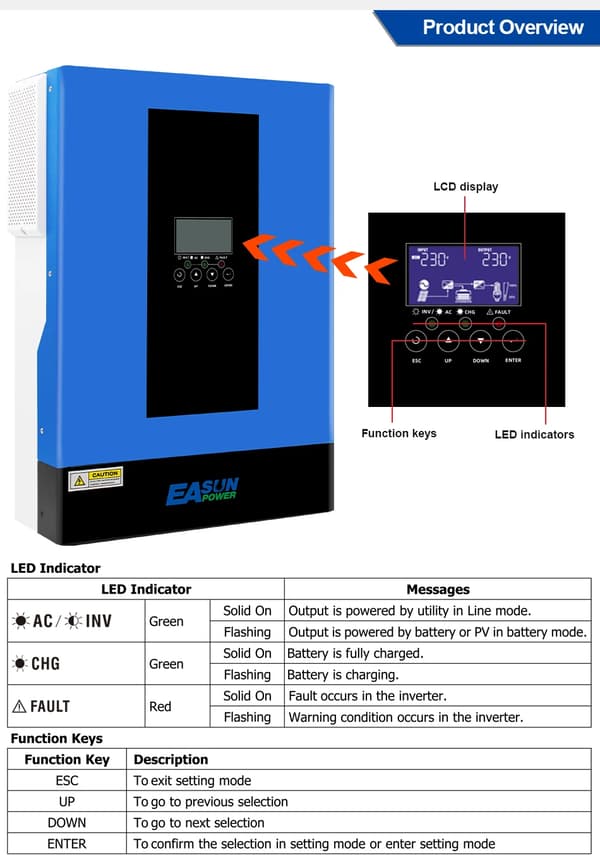 EASUN POWER Inverter, 6200W Ren Sinusbølge, 80A MPPT Solcellelader Controller,SMG-III-6.2KW-Wifi