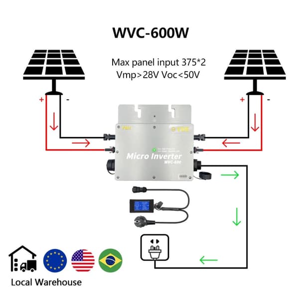 Solcelle Nettilsluttet Mikroinverter, Vandtæt IP65, Effektiv MPPT-funktion,600W-Med LCD, 22-50V, 220V