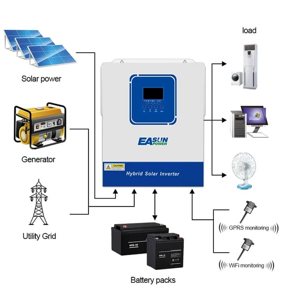 Easun Aurinkosäädin, 3,5 kW Teho, 4000 W MPPT Kapasiteetti,SMG-II-4KW-24V-Wifi