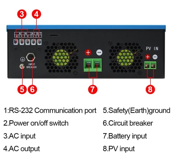 EASUN Hybrid Sol inverter, 3000W Nominel Effekt, Ren Sinusbølge Udgivelse,SMH-II-3.2K-WiFi