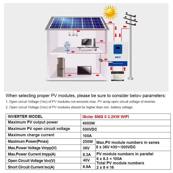 Aurinkosuuntaaja, puhdas sinimuotoaalto, 24V/230V, 100A MPPT-ohjain,SMG-II-3.2K-WIFI