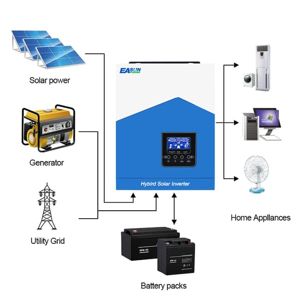 Aurinkosäädin, 24V, 3.2KW, MPPT-latausohjain,SMH II 3.2KW 24V WIFI