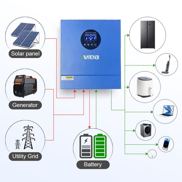 Hybrid Solar Inverter, 2KW Teho, Puhtaan Sinimuotoisen Aallon, Wi-Fi Seuranta,12V, ANJ-2000W-12V-WIFI, 220-240V