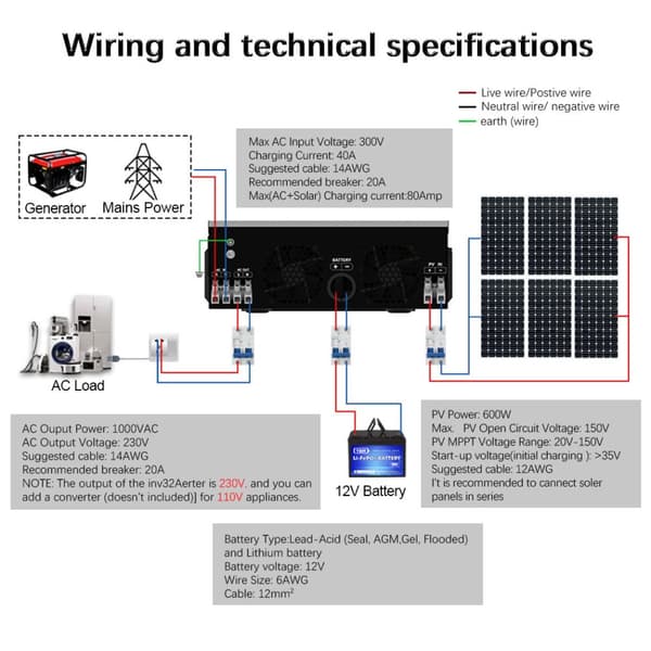 Y&H 1000W Solcelle Hybrid Inverter, Høj Effektivitet MPPT Soloplader, Ren Sinus Bølge Output,220-240V, 1000W-12V