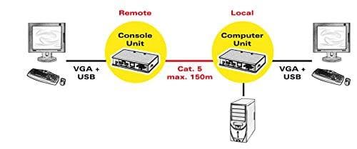 Gira 155269 ram 0214112 4-faldig yta rent vit
