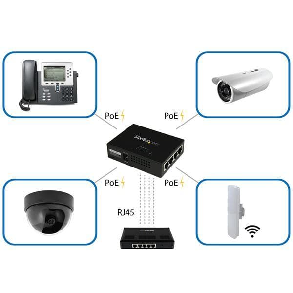 StarTech.com 4-portars Gigabit Midspan - PoE+ injektor - 802.3at/af - Power Injector - AC 100-240 V - 120 Watt - 4 utgångspluggar (POEINJ4G)