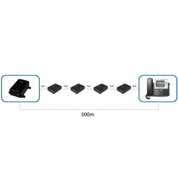 Gigabit PoE+ Extender - 802 3at/af - 100m (330ft) - Power over Ethernet Extender - PoE Repeater Network Extender - Kompakt og vægmonterbar Range Exten