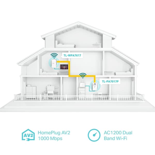 TP-Link TL-WPA7617 KIT - Powerline Adapter - Startsæt
