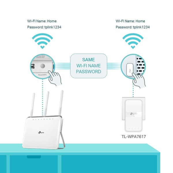 TP-Link TL-WPA7617 KIT - Powerline Adapter - Startsæt