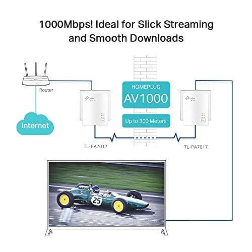 TP-Link TL-PA717 SÆT 1000 Mbps Indbygget Ethernet-port Hvid 2 stk(er) (TL-PA717 KIT)