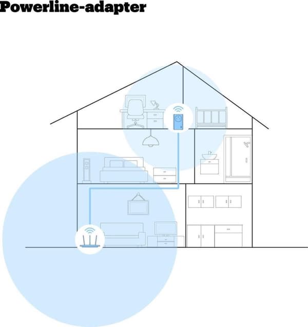 devolo Magic 2 WiFi next - Powerline-sovitin - 2400 Mpbs - FI - Laajennus