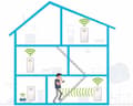 Pikkukuva 5 / 8: devolo Magic 2 WiFi next - Powerline-sovitin - 2400 Mpbs - FI - Laajennus