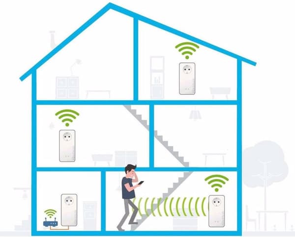 devolo Magic 2 WiFi next - Powerline-sovitin - 2400 Mpbs - FI - Laajennus