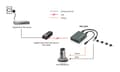 Miniatyrbillede 4 af 4: LEVEL ONE 10/100/1000 Mbps High Power PoE Splitter til adskillelse af data og strøm (552034)