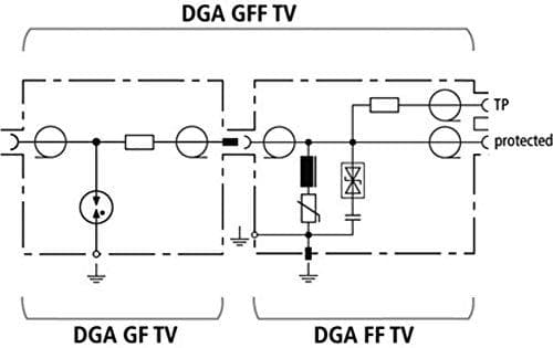 Dehn 909705 - Aflader dga gff TV til koaksialkabel