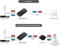 Pikkukuva 7 / 10: Edimax GP-101IT Network Poe Injector Gigabit