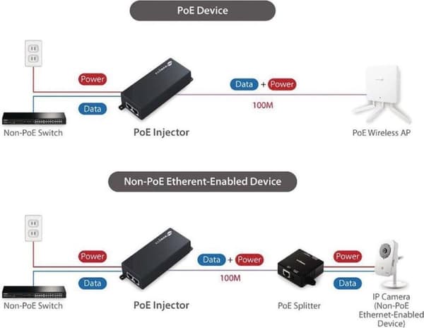 Edimax GP-101IT Network Poe Injector Gigabit