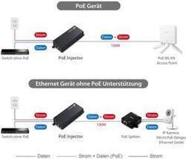 Edimax GP-101IT Network Poe Injector Gigabit