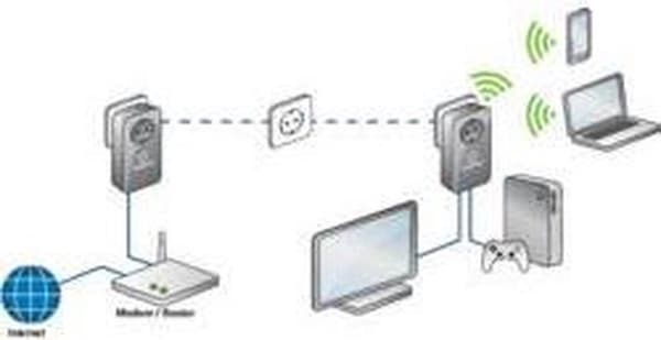 Renkforce PL600D WiFi Powerline WiFi startsæt 500 MBit/s