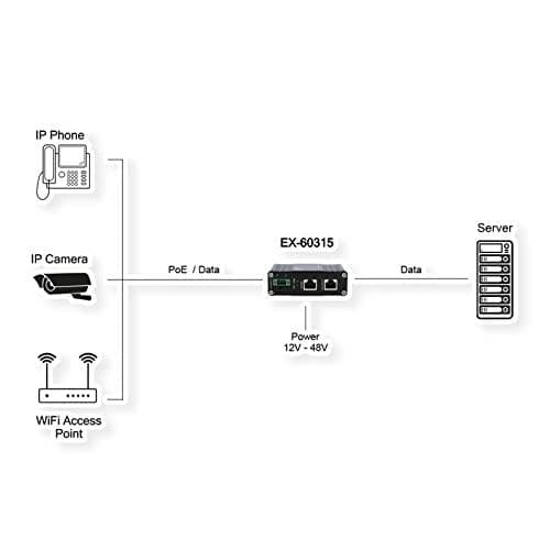 PoE++ Gigabit-suutin 95 W DC-tulo +12V - +48V (EX-60315)