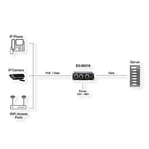 PoE+ Gigabit-injektor 60W DC-ingång +12V till +48V (EX-60316)