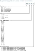 Miniatyrbillede 2 af 5: Afbryder 5SY4103-7 C3A 1-polet 10kA (5SY41037)