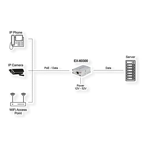 PoE+ Gigabit injektor 60W inkl. strømforsyning DC-indgang +12V til +32V (EX-60300)