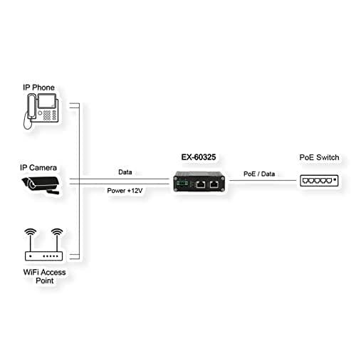 Industriel Ethernet PoE+ Splitter 802.3at, 12VDC/20W,10/100/1000Mbps (EX-60325)