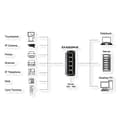 Pikkukuva 6 / 6: EXSYS GmbH Mini 5-porttinen Ethernet PoE -kytkin – 5*10/100/1000Tx (EX-62020POE)