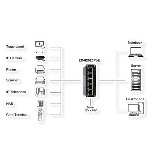 EXSYS GmbH Mini 5-porttinen Ethernet PoE -kytkin – 5*10/100/1000Tx (EX-62020POE)