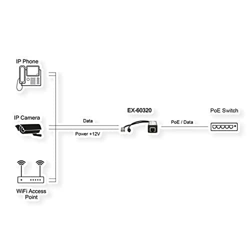 Ethernet PoE+ Splitter 10/100 Mbps 802.3at, 12VDC/2A/24W (EX-60320)