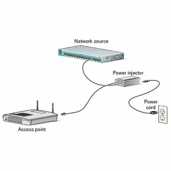 PoE injector CISCO AIR-PWRINJ6=