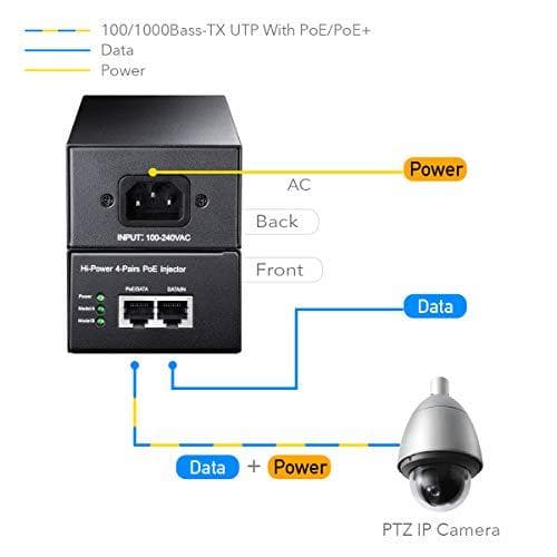 cudy POE300 PoE-injektor 1 GBit/s IEEE 802.3at (25.5 W), IEEE 802.3af (12.95 W) (POE300)