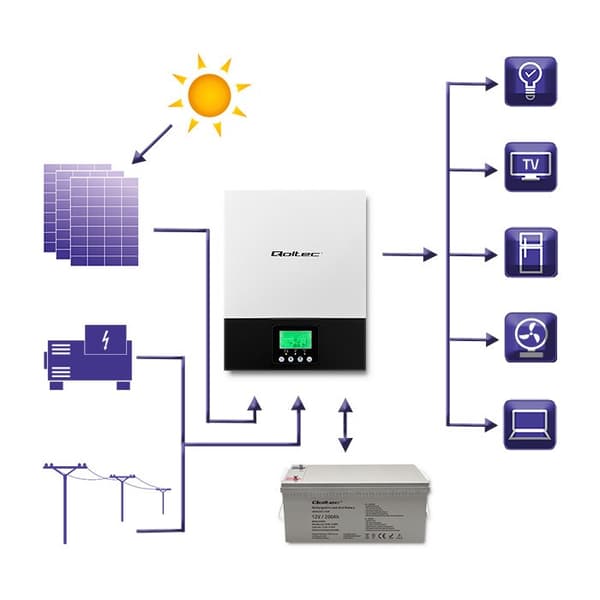 Qoltec 53875 hybrid solcelle-inverter off-grid 1,5 kW | 80 A | MPPT | Sinus