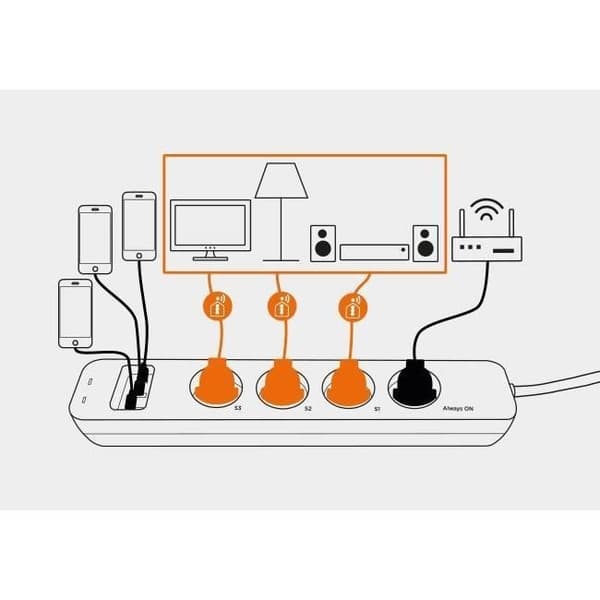 Ansluten grenuttag - SmartPlug Strip - SCS SENTINEL