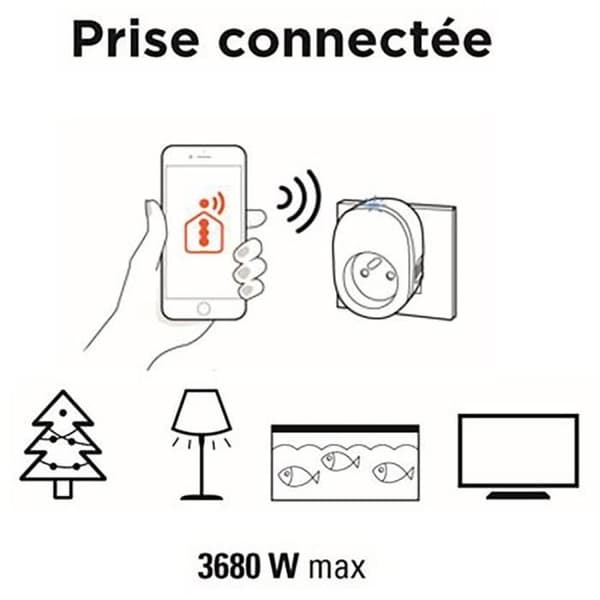 Anslutet uttag - SmartPlug - SCS SENTINEL