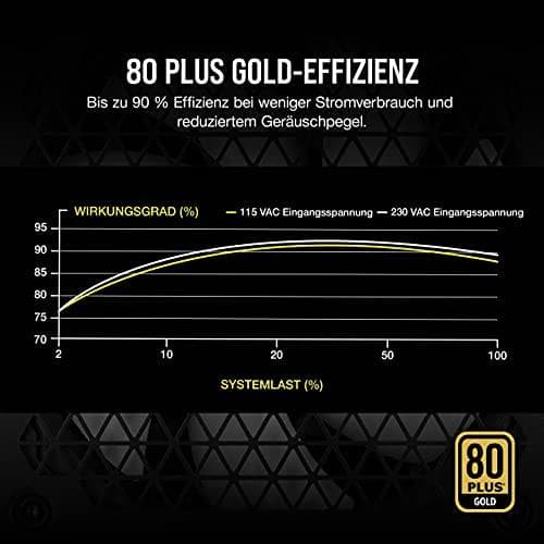 CORSAIR RM White Series RM850 - PSU (intern) - ATX12V 2.4/ EPS12V - 80 PLUS Guld - AC 100-240V - 850 Watt - Europa - vit