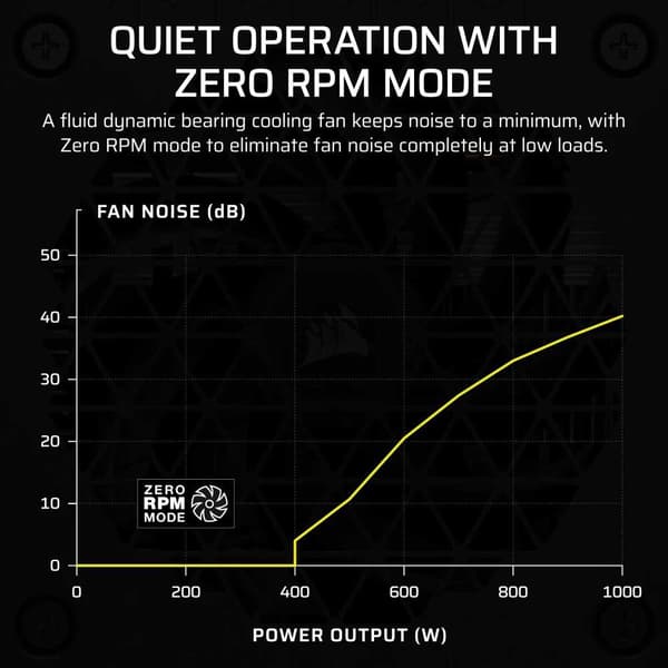 Corsair Sf Series Sf1000 80 Plus Platinum 1000w Modulär Strömförsörjning